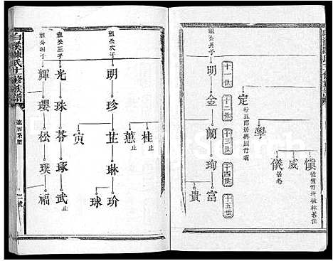 [陈]白溪陈氏十二修族谱_49本 (江西) 白溪陈氏十二修家谱_三.pdf