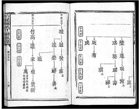 [陈]白溪陈氏十二修族谱_49本 (江西) 白溪陈氏十二修家谱_三.pdf