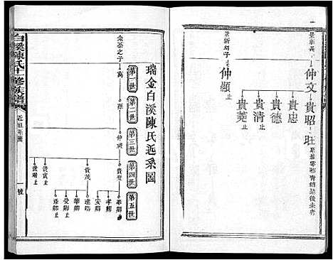 [陈]白溪陈氏十二修族谱_49本 (江西) 白溪陈氏十二修家谱_三.pdf