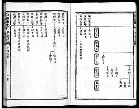 [陈]白溪陈氏十二修族谱_49本 (江西) 白溪陈氏十二修家谱_三.pdf