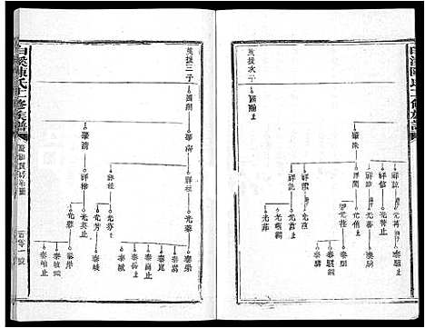 [陈]白溪陈氏十二修族谱_49本 (江西) 白溪陈氏十二修家谱_四.pdf