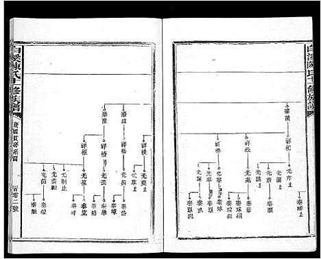 [陈]白溪陈氏十二修族谱_49本 (江西) 白溪陈氏十二修家谱_四.pdf