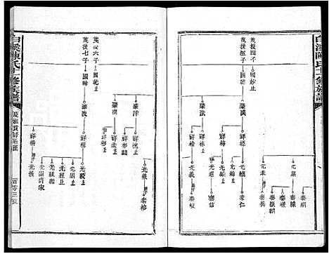 [陈]白溪陈氏十二修族谱_49本 (江西) 白溪陈氏十二修家谱_四.pdf