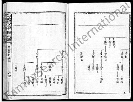 [陈]白溪陈氏十二修族谱_49本 (江西) 白溪陈氏十二修家谱_五.pdf