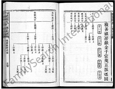 [陈]白溪陈氏十二修族谱_49本 (江西) 白溪陈氏十二修家谱_五.pdf