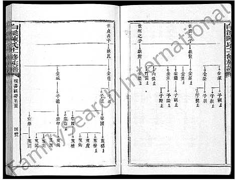 [陈]白溪陈氏十二修族谱_49本 (江西) 白溪陈氏十二修家谱_五.pdf