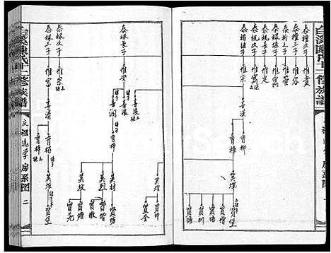 [陈]白溪陈氏十二修族谱_49本 (江西) 白溪陈氏十二修家谱_六.pdf