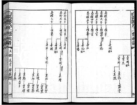 [陈]白溪陈氏十二修族谱_49本 (江西) 白溪陈氏十二修家谱_六.pdf