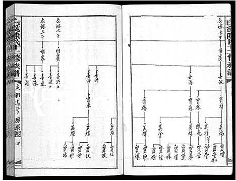 [陈]白溪陈氏十二修族谱_49本 (江西) 白溪陈氏十二修家谱_六.pdf