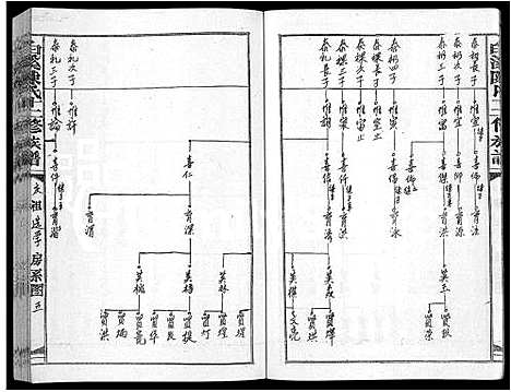 [陈]白溪陈氏十二修族谱_49本 (江西) 白溪陈氏十二修家谱_六.pdf