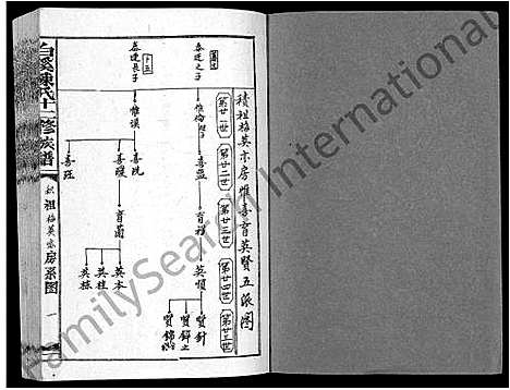 [陈]白溪陈氏十二修族谱_49本 (江西) 白溪陈氏十二修家谱_八.pdf