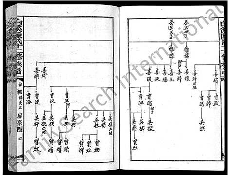 [陈]白溪陈氏十二修族谱_49本 (江西) 白溪陈氏十二修家谱_八.pdf