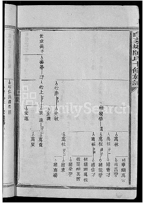 [陈]白茅塘陈氏十修族谱_15卷-石城南关陈氏十修族谱 (江西) 白茅塘陈氏十修家谱_四.pdf