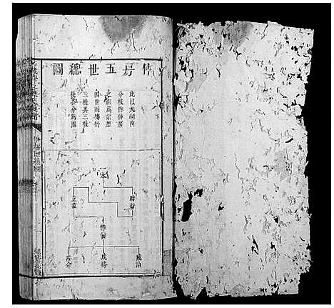 [陈]石城学上陈氏族谱 (江西) 石城学上陈氏家谱_二.pdf