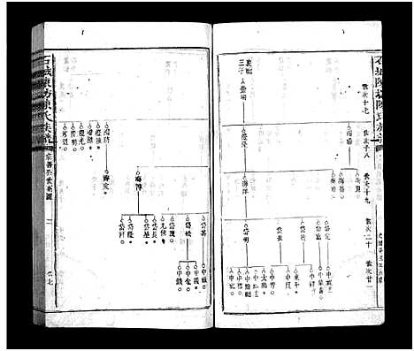 [陈]石城陈坊陈氏族谱_54卷-Shi Cheng Chen Fang Chen Shi_陈坊陈氏族谱 (江西) 石城陈坊陈氏家谱_六.pdf