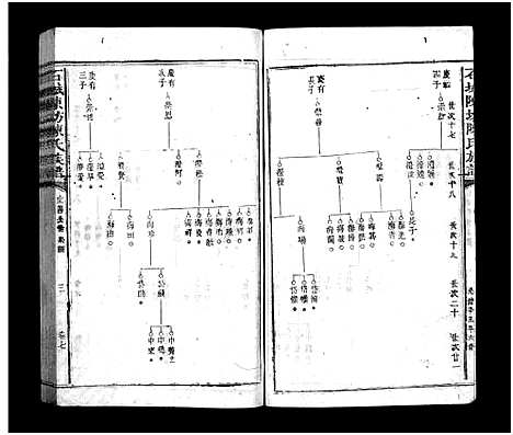 [陈]石城陈坊陈氏族谱_54卷-Shi Cheng Chen Fang Chen Shi_陈坊陈氏族谱 (江西) 石城陈坊陈氏家谱_六.pdf