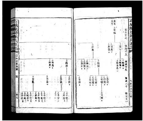 [陈]石城陈坊陈氏族谱_54卷-Shi Cheng Chen Fang Chen Shi_陈坊陈氏族谱 (江西) 石城陈坊陈氏家谱_六.pdf