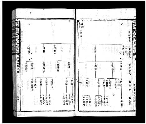 [陈]石城陈坊陈氏族谱_54卷-Shi Cheng Chen Fang Chen Shi_陈坊陈氏族谱 (江西) 石城陈坊陈氏家谱_七.pdf