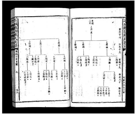 [陈]石城陈坊陈氏族谱_54卷-Shi Cheng Chen Fang Chen Shi_陈坊陈氏族谱 (江西) 石城陈坊陈氏家谱_七.pdf