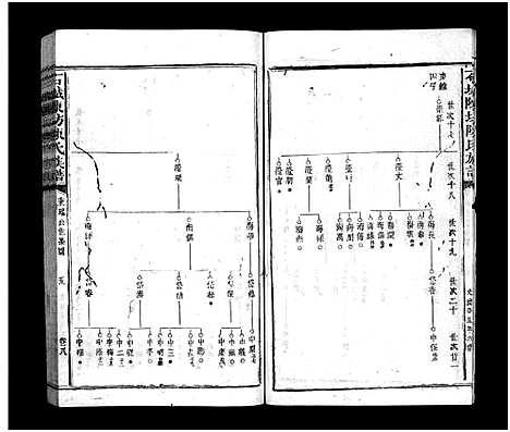 [陈]石城陈坊陈氏族谱_54卷-Shi Cheng Chen Fang Chen Shi_陈坊陈氏族谱 (江西) 石城陈坊陈氏家谱_七.pdf