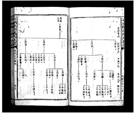 [陈]石城陈坊陈氏族谱_54卷-Shi Cheng Chen Fang Chen Shi_陈坊陈氏族谱 (江西) 石城陈坊陈氏家谱_八.pdf