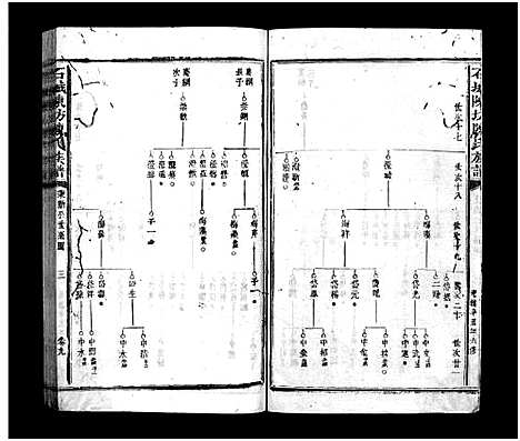 [陈]石城陈坊陈氏族谱_54卷-Shi Cheng Chen Fang Chen Shi_陈坊陈氏族谱 (江西) 石城陈坊陈氏家谱_八.pdf