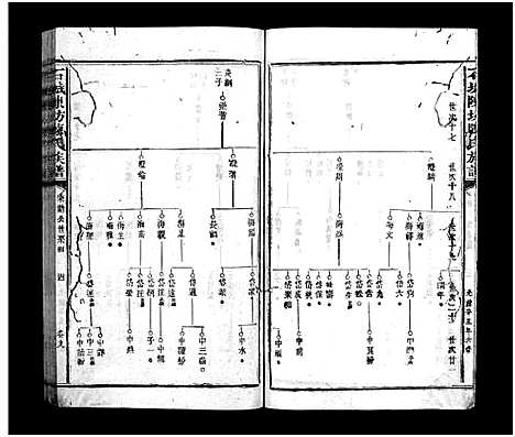 [陈]石城陈坊陈氏族谱_54卷-Shi Cheng Chen Fang Chen Shi_陈坊陈氏族谱 (江西) 石城陈坊陈氏家谱_八.pdf