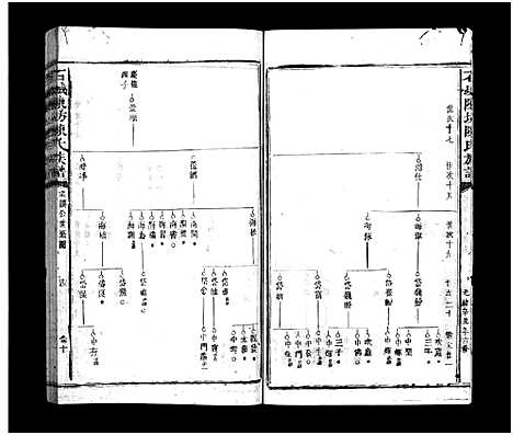 [陈]石城陈坊陈氏族谱_54卷-Shi Cheng Chen Fang Chen Shi_陈坊陈氏族谱 (江西) 石城陈坊陈氏家谱_九.pdf