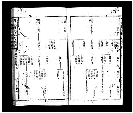 [陈]石城陈坊陈氏族谱_54卷-Shi Cheng Chen Fang Chen Shi_陈坊陈氏族谱 (江西) 石城陈坊陈氏家谱_十.pdf