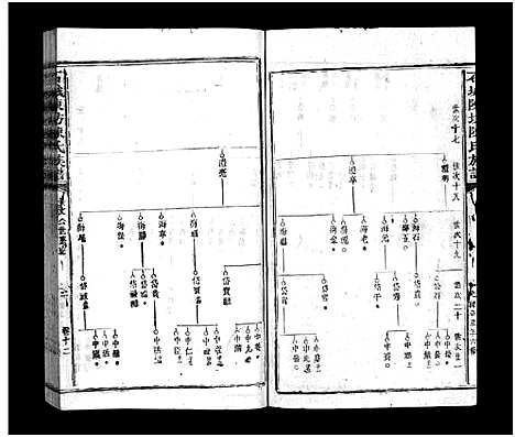 [陈]石城陈坊陈氏族谱_54卷-Shi Cheng Chen Fang Chen Shi_陈坊陈氏族谱 (江西) 石城陈坊陈氏家谱_十一.pdf