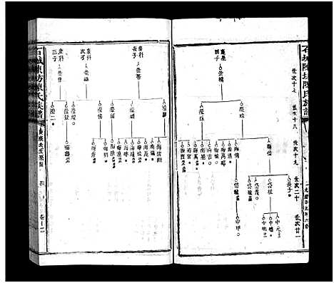 [陈]石城陈坊陈氏族谱_54卷-Shi Cheng Chen Fang Chen Shi_陈坊陈氏族谱 (江西) 石城陈坊陈氏家谱_十一.pdf