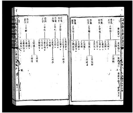 [陈]石城陈坊陈氏族谱_54卷-Shi Cheng Chen Fang Chen Shi_陈坊陈氏族谱 (江西) 石城陈坊陈氏家谱_十二.pdf