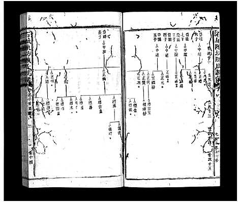 [陈]石城陈坊陈氏族谱_54卷-Shi Cheng Chen Fang Chen Shi_陈坊陈氏族谱 (江西) 石城陈坊陈氏家谱_十三.pdf