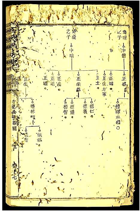 [陈]石城陈坊陈氏族谱_62卷-陈坊陈氏族谱_石城陈坊陈氏族谱 (江西) 石城陈坊陈氏家谱_十五.pdf