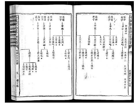 [陈]石城陈坊陈氏族谱_62卷-陈坊陈氏族谱_石城陈坊陈氏族谱 (江西) 石城陈坊陈氏家谱_六十一.pdf