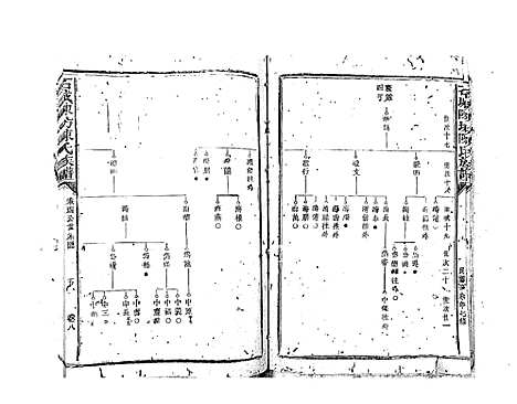 [陈]石城陈坊陈氏族谱_62卷 (江西) 石城陈坊陈氏家谱_五.pdf