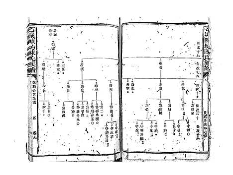 [陈]石城陈坊陈氏族谱_62卷 (江西) 石城陈坊陈氏家谱_六.pdf