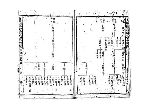 [陈]石城陈坊陈氏族谱_62卷 (江西) 石城陈坊陈氏家谱_七.pdf