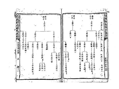 [陈]石城陈坊陈氏族谱_62卷 (江西) 石城陈坊陈氏家谱_八.pdf