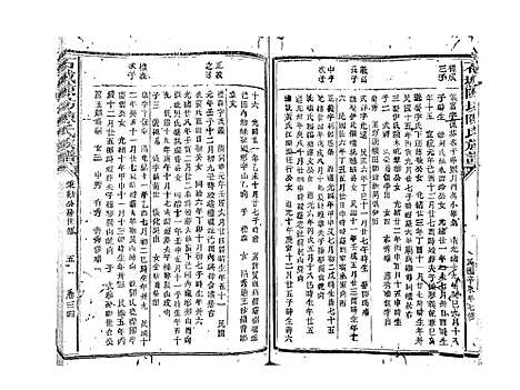 [陈]石城陈坊陈氏族谱_62卷 (江西) 石城陈坊陈氏家谱_二十九.pdf