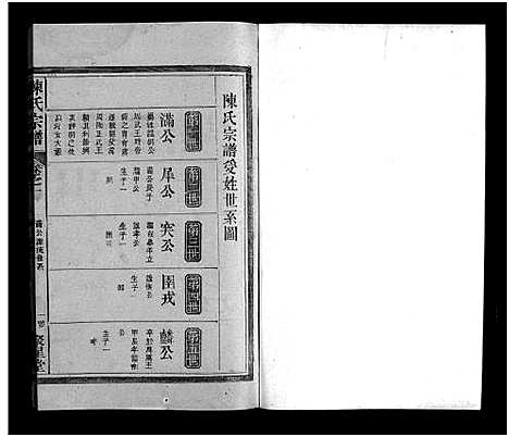 [陈]福建陈氏宗谱_9卷-Fu Jian Chen Shi_陈氏宗谱_福建陈氏宗谱 (江西、福建) 福建陈氏家谱_二.pdf