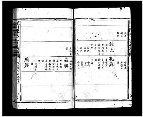 [陈]颖川陈氏三修族谱_9卷-瑞金东区陈氏三修族谱_瑞金东区陈氏族谱_Yin chuan Chen Shi_颖川陈氏三修族谱 (江西) 颖川陈氏三修家谱_三.pdf