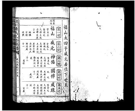 [陈]颖川陈氏三修族谱_9卷-瑞金东区陈氏三修族谱_瑞金东区陈氏族谱_Yin chuan Chen Shi_颖川陈氏三修族谱 (江西) 颖川陈氏三修家谱_八.pdf