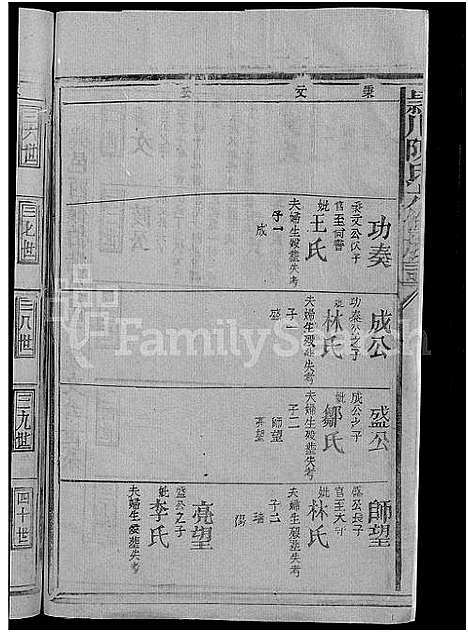 [陈]颖川陈氏六修族谱_不分卷-颖川陈氏族谱 (江西) 颖川陈氏六修家谱_二.pdf