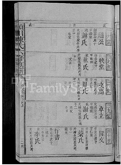 [陈]颖川陈氏六修族谱_不分卷-颖川陈氏族谱 (江西) 颖川陈氏六修家谱_二.pdf