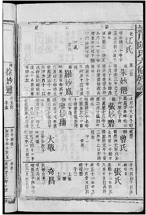 [陈]颖川陈氏六修族谱_不分卷-颖川陈氏族谱 (江西) 颖川陈氏六修家谱_十二.pdf