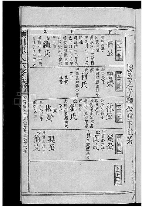 [陈]颖川陈氏六修族谱_不分卷-颖川陈氏族谱 (江西) 颖川陈氏六修家谱_十四.pdf