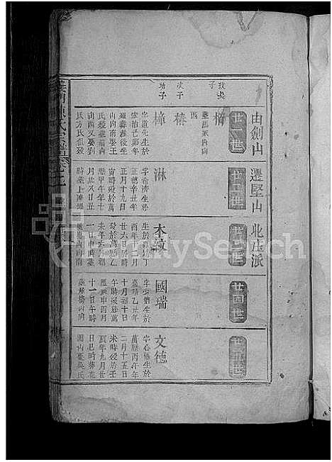 [陈]义门陈氏宗谱 (江西) 义门陈氏家谱.pdf