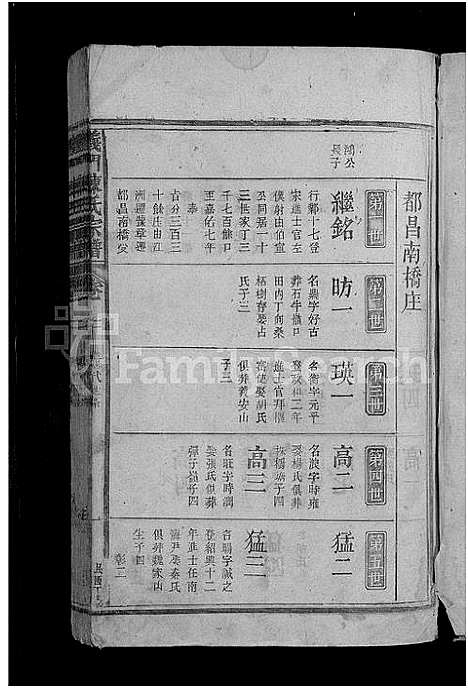 [陈]义门陈氏宗谱_10卷 (江西) 义门陈氏家谱_二.pdf