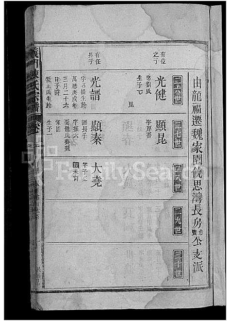 [陈]义门陈氏宗谱_10卷 (江西) 义门陈氏家谱_三.pdf